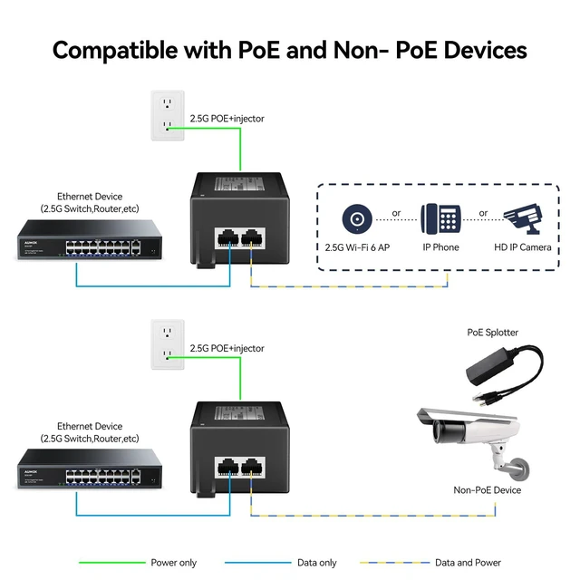 Alt view image 4 of 5 - 2.5G PoE++ Injector 60W | Convert Non-PoE to PoE Adapter 10/100/1000/2500Mbps | 802.3af/at Compliant | Plug & Play | 100m (328ft) Range (2.5G 60W)