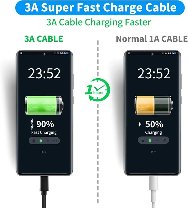 Alt view image 3 of 7 - USB C Cable-3FT USB C to USB A 3.1 Gen 2 Cable Type C 3A Fast Charge & 10Gbps Data Sync Cable for Android Auto iPhone 16/15 Plus/16 Pro Max MacBook Galaxy S22/S21/S20/Note20 Pixel