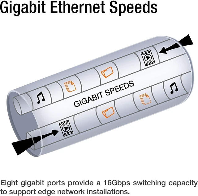 Alt view image 4 of 5 - TRENDnet 5-Port Gigabit PoE+ Switch, 31 W PoE Budget, 10 Gbps Switching Capacity, Plug & Play, Ethernet Network Switch, Data & Power through Ethernet to PoE Access Points and IP Cameras, Full & Half D