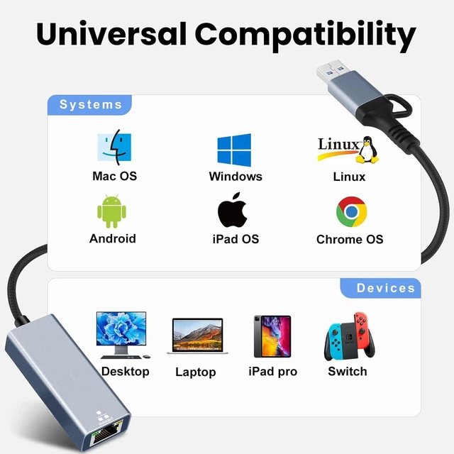 Alt view image 6 of 7 - USB C to Ethernet Adapter USB 3.0 to RJ45 Gigabit LAN 1000 Mbps Wired Network USB to Ethernet Adapter for Laptops/Tablet Compatible with Windows XP MAC OS Linux Vista 7 8 10 11