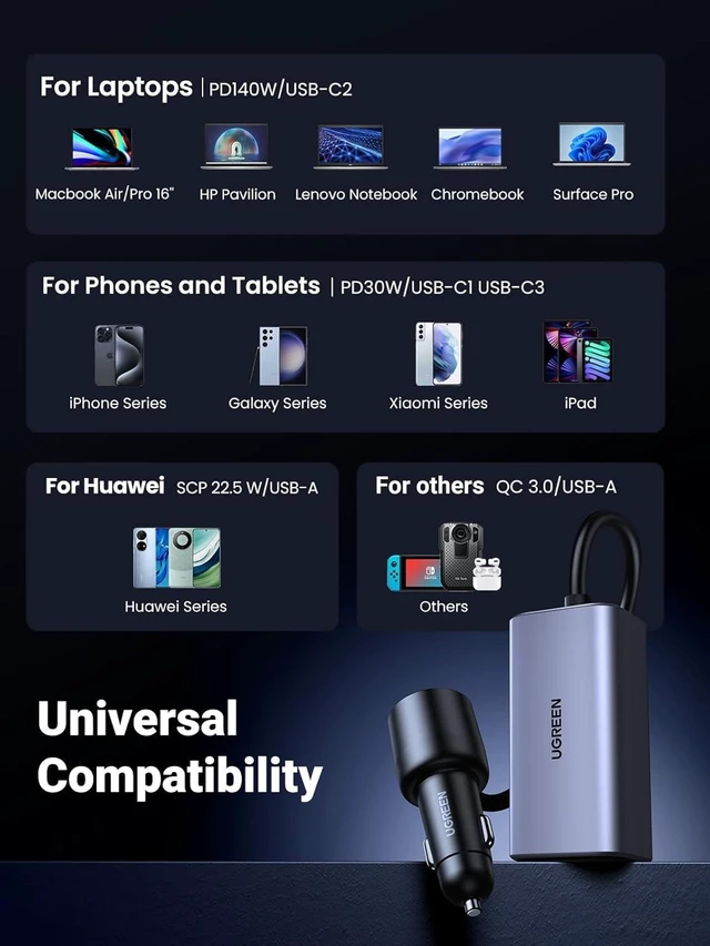 Alt view image 6 of 7 - UGREEN 150W USB C Car Charger, PD 3.1 140W Car Charger Adapter Fast Charging 4-Port Cigarette Lighter USB Multi Port Charger Compatible with iPhone 16/15, Galaxy S24/S23, iPad, Tablet, Laptop