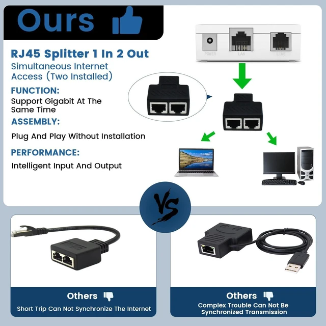 Alt view image 11 of 14 - 2 Pcs RJ45 Splitter Adapter, Ethernet Splitter 1 to 2, LAN Splitter Adapter for Cat5 Cat5e Cat6 Cat7 Cable (2 Devices Simultaneously Networking)