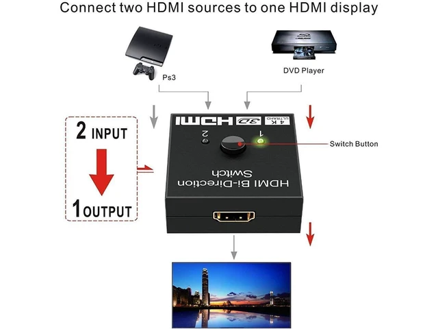 Alt view image 3 of 7 - HDMI Switch 4K 60hz HDMI Splitter-Aluminum Bi-Directional HDMI Switcher 2 Input 1 Output, HDMI Switch Splitter 2 x 1/1 x 2. No External Power Required, Support 4K 3D HD 1080P for Xbox PS4 Roku HDTV