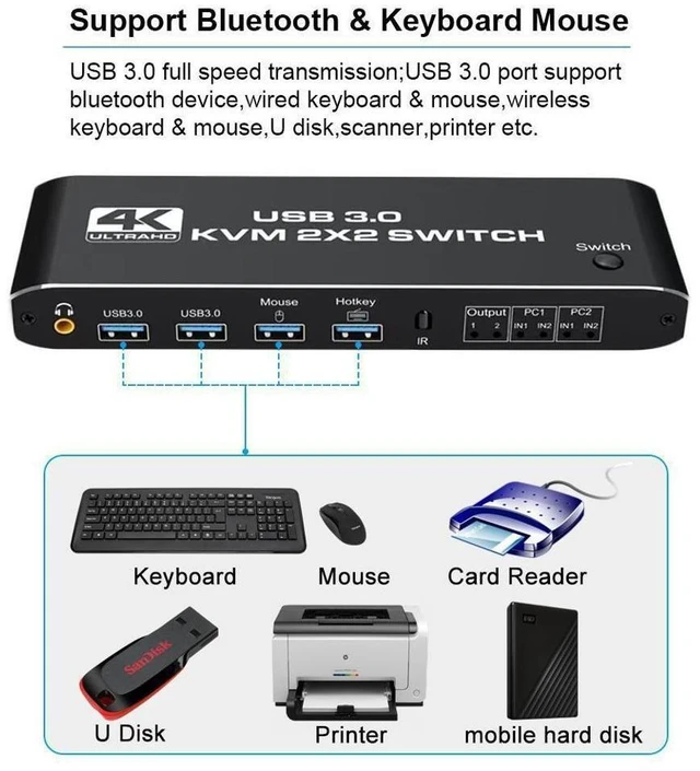 Alt view image 6 of 7 - 2x2 Dual Monitor HDMI KVM Switch 2 in 2 Out, 4K @60Hz 2 Port Dual Monitor USB 3.0 KVM Switch 1080P USB KVM Switcher HDMI with USB 3.0 port eokCXOY