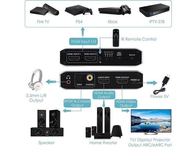 Alt view image 3 of 7 - 2 in 1 HDMI Switch with Audio Extractor, 4K@60Hz HDMI Selector Separate HDMI Video + Optical/Coaxial/3.5mm Audio Output, Compatible with PS4 Xbox TV