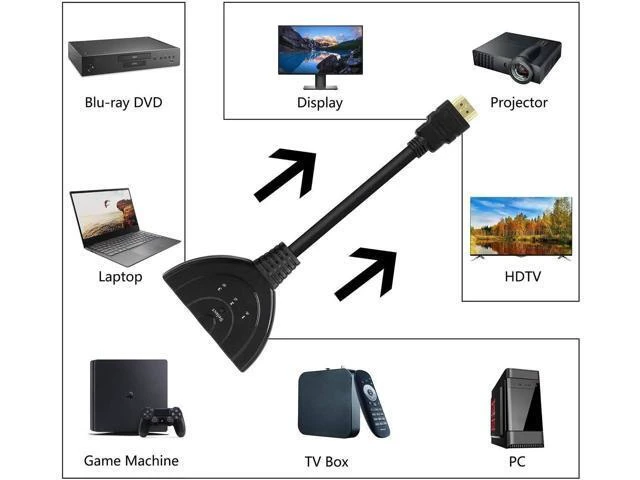 Alt view image 2 of 6 - 3 in 1 Out Manual HDMI Switch with HDMI Cable, 3 Port 1080P HDMI Switcher Splitter, Plug and Play