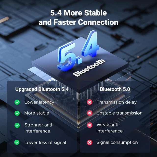 Alt view image 9 of 14 - Bluetooth 5.4 Car Adapter, Hands-Free Call & Noise Cancelling AUX to Bluetooth Adapter for Car, 3.5mm Audio Blue-Tooth Receiver for Cars Stereo Home Speaker - 15H Battery Life