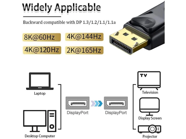 Alt view image 5 of 7 - 8K DisplayPort Cable 1.4 3.3ft / 1M, DP 1.4 to DP 1.4 Cable Support 8K @60Hz, 4K @144Hz,32.4Gbps, HBR3, HDR, for PC, TV, Laptop, DisplayPort to DisplayPort Cable (3.3 Feet) eokCXOY