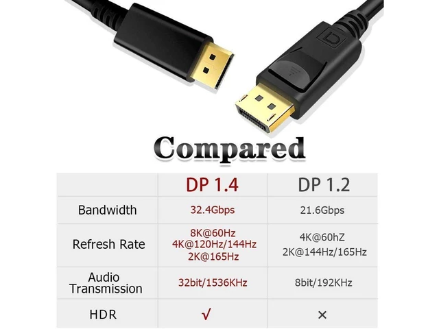 Alt view image 7 of 7 - 8K DisplayPort Cable 1.4 3.3ft / 1M, DP 1.4 to DP 1.4 Cable Support 8K @60Hz, 4K @144Hz,32.4Gbps, HBR3, HDR, for PC, TV, Laptop, DisplayPort to DisplayPort Cable (3.3 Feet) eokCXOY