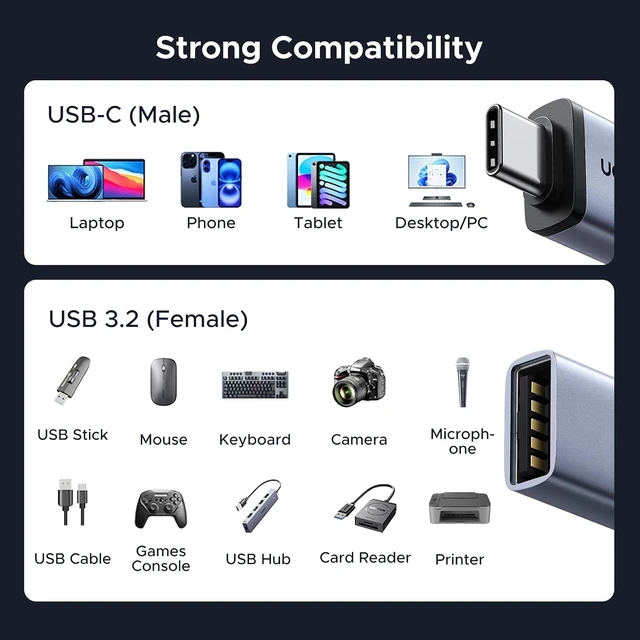 Alt view image 5 of 7 - USB C to USB Adapter 4 Pack 10Gbps USBC Male to USB 3.2 Female Adapter Type C USB C Adapter for MacBook Pro iMac iPhone 17 16 15 Pro Max iPad Pro Thunderbolt 4 Space Gray