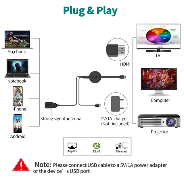 Alt view image 13 of 14 - 4K Wireless HDMI Display Dongle Adapter 1080P, WiFi Casting Movies, Shows Receiver for i-Phone, i-Pad, iOS, Android, Tablet, Laptop, Windows to HDTV/Monitor/Projector, Support Miracast Air Play DLNA
