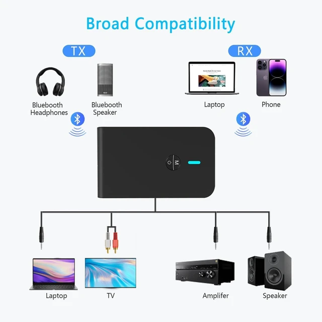 Alt view image 18 of 18 - Bluetooth 5.3 Transmitter Receiver for TV and Wireless Headphones, 2-in-1 Bluetooth Adapter, Wireless Transmitter for TV, PC, MP3, Gym, Airplane Use with Any 3.5 mm Audio Jack