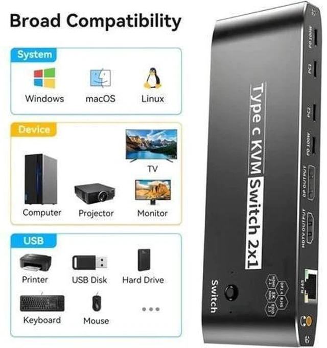 Alt view image 2 of 7 - 2x1 USB-C KVM Switch, Thunderbolt 4 8K KVM Switch with RJ45 Ethernet Port, 100W PD Charging, 4K 144Hz Type-C KVM Switcher for 2 Computers Share 1 Monitor