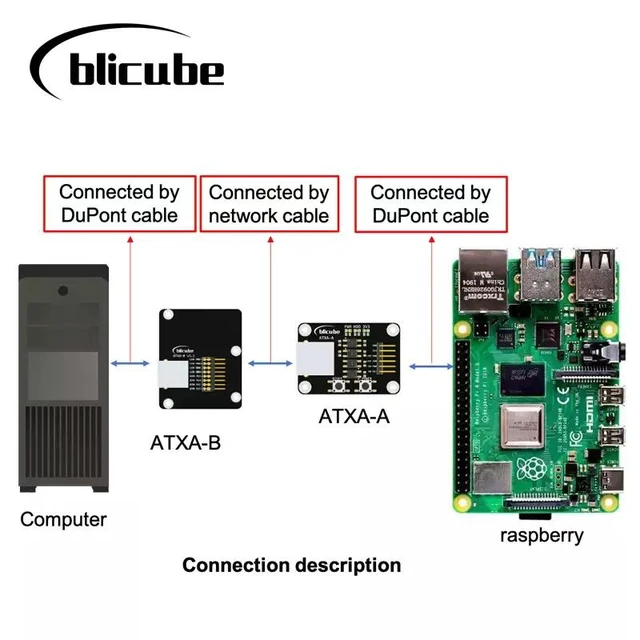 Alt view image 5 of 5 - IP-KVM Remote Control with KVM & ATX Over IP Server Ops, HDMI CSI, BliKVM
