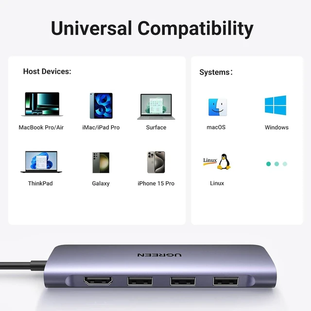 Alt view image 6 of 6 - UGREEN USB C Hub 6 in 1 USB C Dongle 4K HDMI, 3 USB 3.0 Ports, SD/TF Card Reader Compatible with MacBook Pro, MacBook Air, iPad, iPhone 15 Pro/Pro Max. Grey