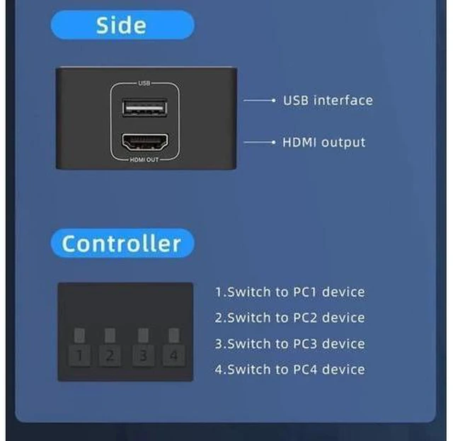 Alt view image 2 of 5 - 4 Port 4x1 HDMI KVM Switch 4K@60Hz HDCP 2.2, USB KVM Switcher with External Desktop Controller for PC Laptop Windows Mac
