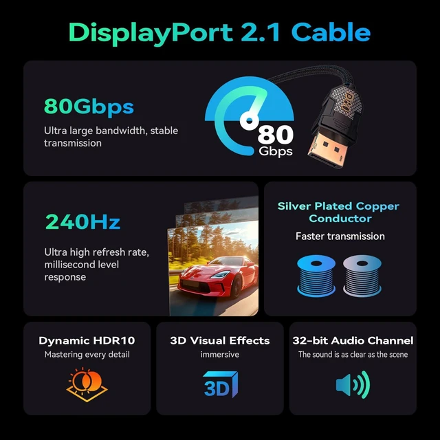 Alt view image 5 of 5 - FIBBR DP80 DisplayPort 2.1 Cable 5ft 80Gbps VESA Certified 16K@60Hz 8K@120Hz 4K@240Hz HDR Silver-Plated Copper Ultra HD Cord, G-SYNC FreeSync Compatible, Gold-Plated Plug, Nylon Braided