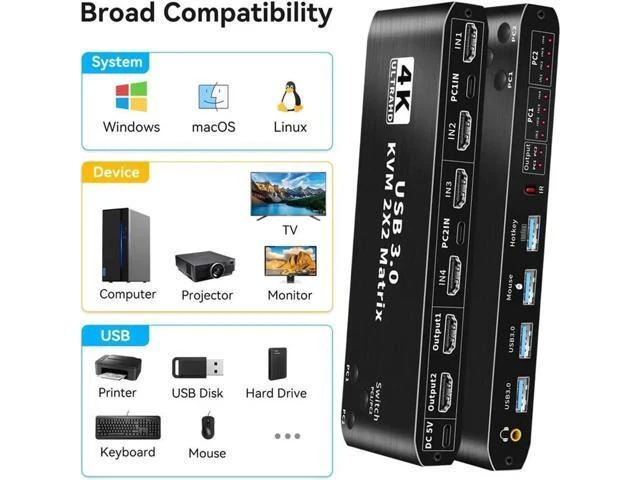 Alt view image 4 of 7 - 2X2 HDMI Matrix KVM Switch 4K@60Hz, Dual Monitor KVM Switcher with 2 USB 3.0 Ports for 2 Computers Share 2 Displays
