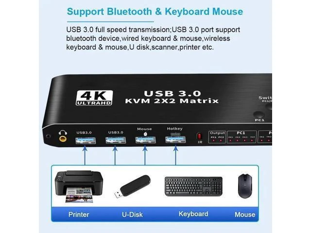 Alt view image 5 of 7 - 2X2 HDMI Matrix KVM Switch 4K@60Hz, Dual Monitor KVM Switcher with 2 USB 3.0 Ports for 2 Computers Share 2 Displays