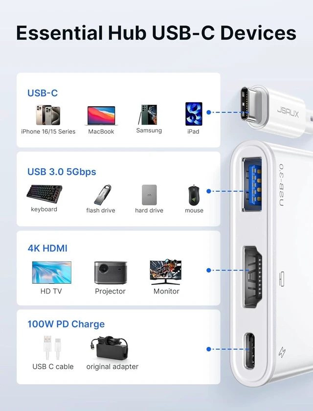 Alt view image 3 of 7 - USB-C to HDMI Adapter Digital AV Multiport 4K@60Hz 3-in-1 100W Charging 5Gbps USB-A 3.0 Type-C Compatible for iPhone 16 Pro/16 Pro Max/16/iPhone 15 Pro Max S24/23 iPad MacBook