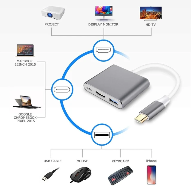 Alt view image 4 of 7 - 3 in 1 USB C to HDMI Adapter Type C to 4K HDMI Adapter with 100W PD & USB 3.0 Port Multiport Digital AV Converter (Grey)