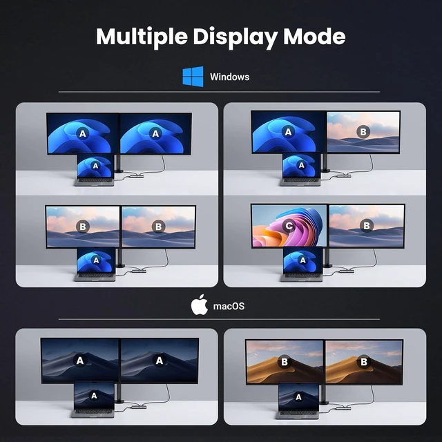 Alt view image 4 of 7 - UGREEN Dual Monitor USB C Hub 6 in 1 Dock Dual HDMI 4K@60Hz Single 8K@30Hz 100W PD 5Gbps USB C and USB A Data Ports USB C Docking Station for Dell XPS, ThinkPad and More