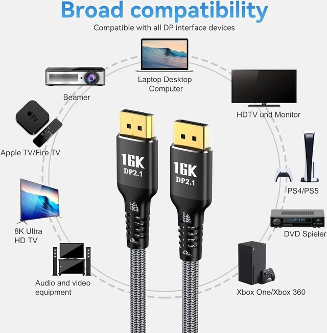 Alt view image 6 of 7 - DisplayPort Cable DP2.1 80Gbps Support 4K@240Hz/165Hz/144Hz, 8K@120Hz/10K@60Hz/16K@60Hz Compatible with DisplayPort 2.0/1.4, HDCP/ DSC1.2a/ HDR10 4090,7900Graphics/PC/TV/Monitor,