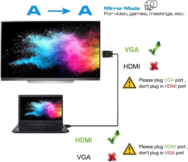 Alt view image 3 of 5 - HDMI to VGA Adapter Cable 6ft/1.8m Gold-Plated 1080P Male Active Video Converter Cord Support Notebook PC DVD Player Laptop TV Projector Monitor Etc