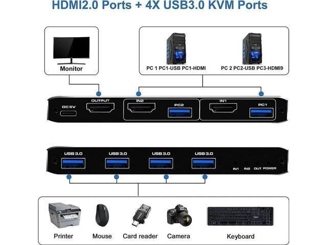 Alt view image 6 of 7 - 2 Port USB-C HDMI 2.0 KVM Switch 4K@60Hz, 2 in 1 Out KVM Console with 4 USB 3.0 Ports for 2 PCs Share Monitor Keyboard Mouse