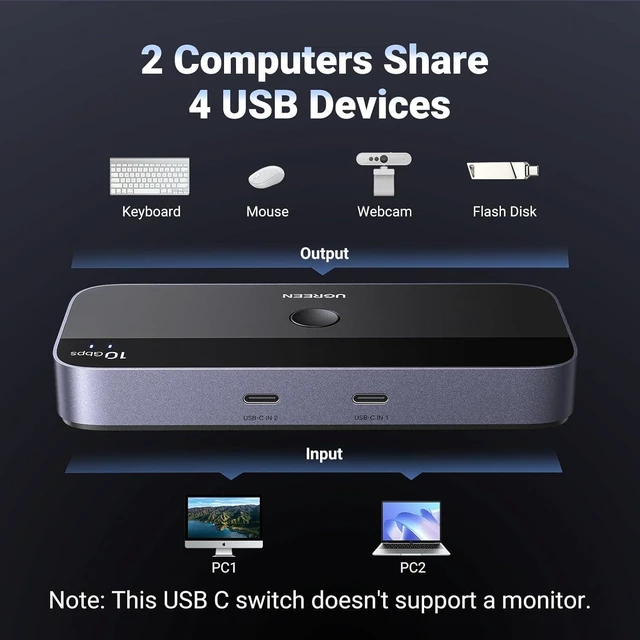 Main image of UGREEN 10Gbps USB C Switch 2 Computers Share 4 USB 3.2 Ports, USB Switcher Selector for PC Laptop Keyboard Mouse Webcam USB-Microphone, USB Switch Adapter with 2 USB C to C Data Cables and Remote