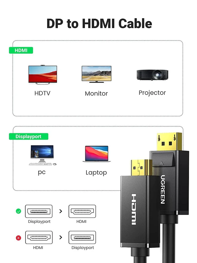 Alt view image 2 of 7 - UGREEN 4K Displayport to HDMI Cable Uni-Directional UHD DP to HDMI Connector Video Display Cord for HDTV Monitor Projector Computer 10FT