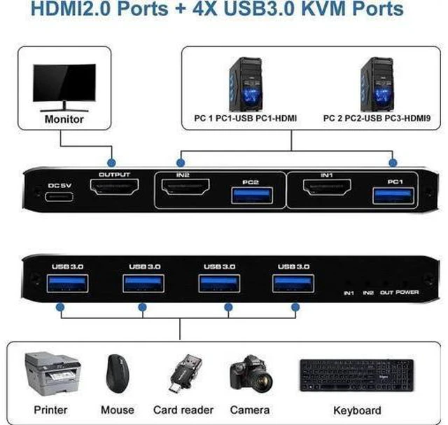 Alt view image 7 of 7 - 2 Port USB-C HDMI 2.0 KVM Switch 4K@60Hz, 2 In 1 Out KVM Switcher with 4 USB 3.0 Ports for 2 USB-C Laptops Share Monitor Keyboard Mouse