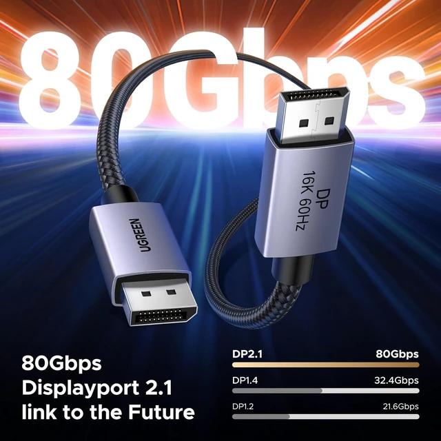 Alt view image 4 of 7 - UGREEN 80Gbps DisplayPort Cable 2.1 16K@60Hz 8K@240Hz 4K@480Hz Display Port Cable 6.6FT DP Cord HDR, HDCP2.3, DSC1.2a, FreeSync, G-Sync, Alu Braid Compatible Monitor, Graphics RTX 5090 4090, PC, HDTV