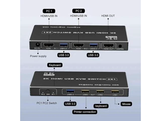 Alt view image 4 of 7 - 2 Port HDMI USB 3.0 KVM Switch 8K@60Hz, 2 In 1 Out KVM Switcher for 2 PCs Share 1 Monitor Keyboard Mouse Printer Scanner, With Desktop Controller