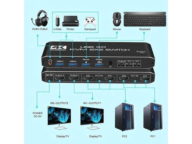 Alt view image 6 of 7 - 2 Port Dual Monitor HDMI KVM Switch 4K@60Hz, USB 3.0 KVM Switcher for 2 PCs Share Dual Screens, Compatible with Laptop PS4 Xbox