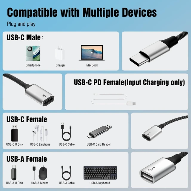 Alt view image 12 of 14 - USB C Splitter Adapter Y Cable, Type C Male to 2 USB-C Female & 1 USB-A Female Ports Converter, Data Transfer and Charging Type C Splitter for Steam Deck, ASUS ROG Ally, Xbox One Series, PS5