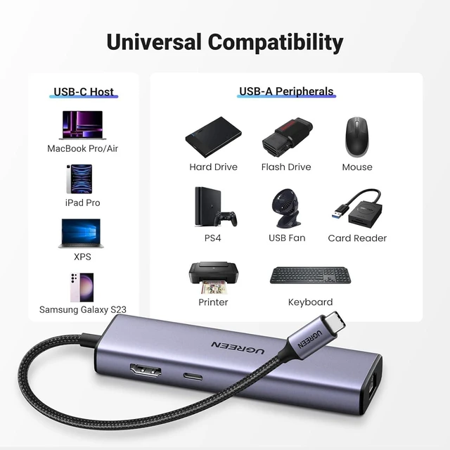 Alt view image 5 of 5 - UGREEN USB C Hub 6-in-1 Gigabit USB C to Ethernet Adapter with 4K HDMI, 100W Power Delivery, 3 USB 3.0, Compatible with MacBook, iPad Pro, iPhone 15 Pro/Pro Max, Dell, HP, Chromebook.