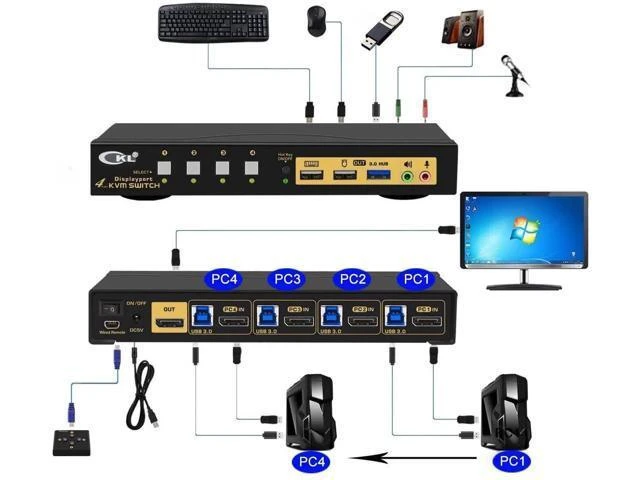Alt view image 4 of 7 - CKL 4-Port DP1.4 KVM Switch, 8K@30Hz / 5K@60Hz / 4K@144Hz for 4 PCs Share 1 DisplayPort Monitor
