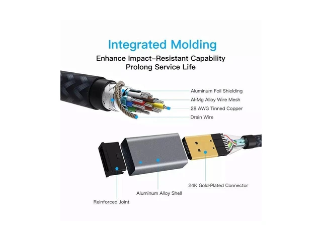 Alt view image 6 of 7 - 8K DisplayPort Cable, 3.3ft Ultra HD DisplayPort 1.4 Male to Male Nylon Braided DP Cable, 7680x4320 Resolution, 8K @60Hz, 4K @144Hz, 32.4Gbps, HDP, HDCP for PC, Laptop, HDTV, DP to DP Cable (1M)