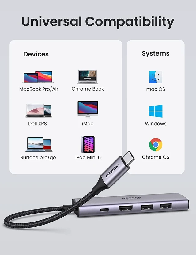 Alt view image 7 of 7 - UGREEN USB C Hub 4K 60Hz, 6 in 1 Type C Dongle Adapter with 4K HDMI USB3.0 SD/TF Card Reader 100W PD Compatible for MacBook Pro Air HP XPS Yoga Surface Go and More