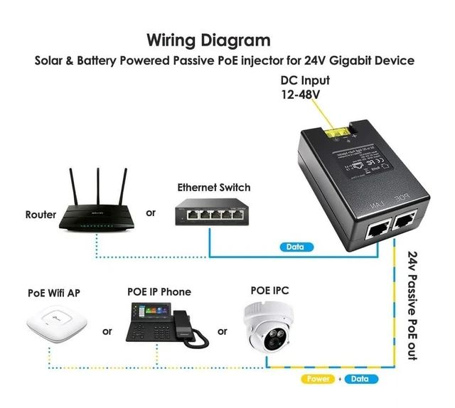 Alt view image 3 of 4 - 24V Gigabit POE Injector ^^ 12V/24V (12-48V) DC Input ^^ 24Volt 1A 24W DC PoE Out ^^ Passive Mode B Solar PoE Injector Adapter for Loco5AC,NS- EdgeRouterX,UniFi AC Lite,RP-5AC-G2, Force180/200/300