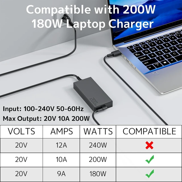 Alt view image 4 of 5 - 200W Charger Compatible with ASUS ProArt P16 H7606 PX13 HN7306 ROG Zephyrus G16 G14 GA605 GU605 Flow Z13 AC Adapter ADP-200JB K TUF Gaming A14 FA401 FA401UU Laptop Power Supply