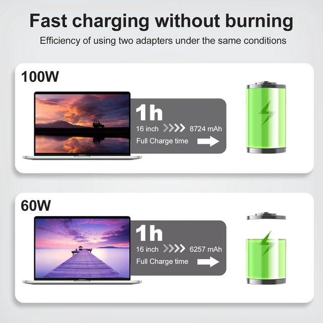 Alt view image 5 of 5 - Abcurd 100W 70W Charger, Compatible with MacBook Pro Mac Air 13 14 15 16 inch Laptop 2025 2024 2023 2022 2021 2020 M1 M2 M3 M4 Fast Charger, 6.6FT USB-C Cable
