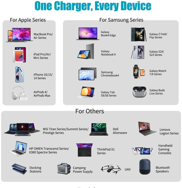 Alt view image 9 of 14 - HSXIRQA 100W Car Laptop Charger USB C Compatible with MacBook HP Dell Acer Asus Lenovo Thinkpad Nimo MSI LG Samsung Surface pro 10 9 8 Google Chromebook, iPad ROG Ally Steam Deck Type-C Devices