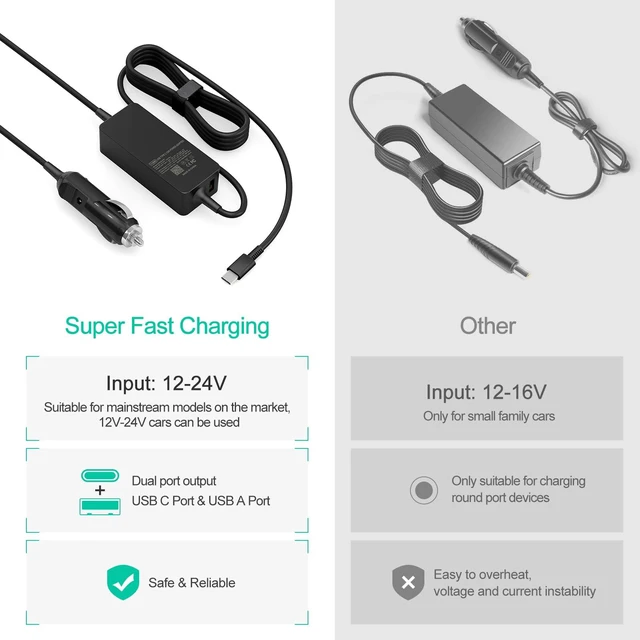 Alt view image 12 of 14 - 100W Car Charger, Laptop Car Charger Compatible with Dell Latitude/Precision/XPS, Compatible with MacBook Pro/Air, Compatible with HP Spectre/Elitebook, Compatible with Samsung DC Adapter