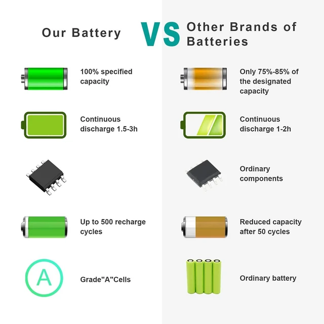 Alt view image 4 of 5 - ASUNCELL A1382 A1286 Laptop Battery for 15 inch MacBook Pro 8,2 9,1 MacBook Pro Battery A1286 (Mid 2012 Early 2011 Late 2011)