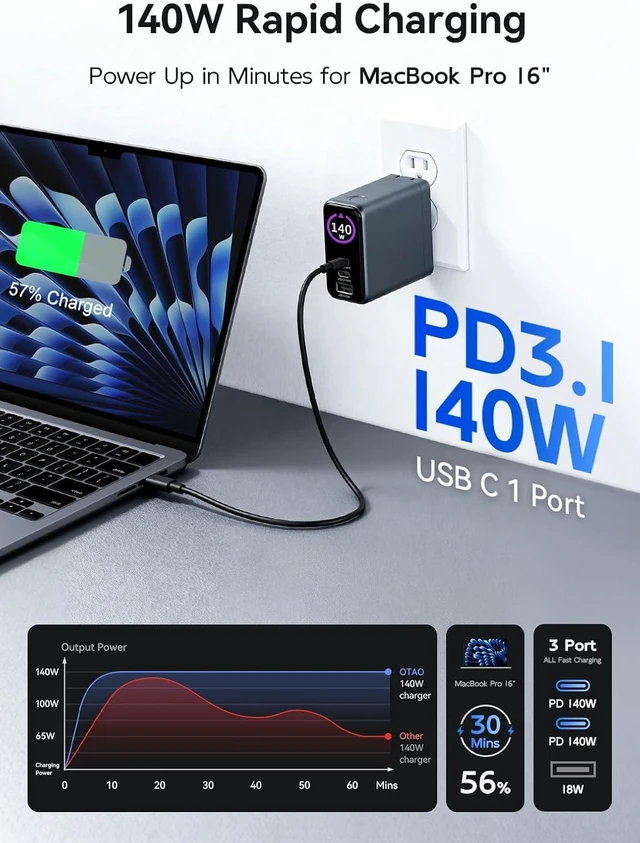 Alt view image 2 of 7 - 140W USB C Charger Laptop Charger 140 Watt MAX GaN PD3.1 PPS Power Adapter Multi Devices Fast Charging Wall Charger for MacBook Chromebook iPad iPhone 16/17 Touch Control LCD