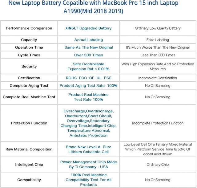 Alt view image 3 of 7 - A1990 Battery Replacement for MacBook Pro, A1953 Battery for 15 inch MacBook Pro A1990(Mid 2018 2019),fits EMC 3215 3359 A1990 Laptop Battery 11.4V 7400mAh 84.36Wh