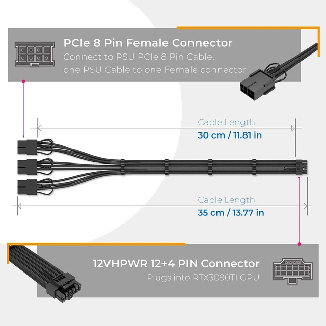 Alt view image 3 of 7 - EZDIY-FAB GPU Power Sleeved Cable Extension, 16pin(12+4) 12VHPWR PCIe 5.0 Connector Male to 3X PCIE 8 PIN for RTX4070ti/ 4080/ 3090Ti, with Pre-Installed Cable Combs-16AWG/Black