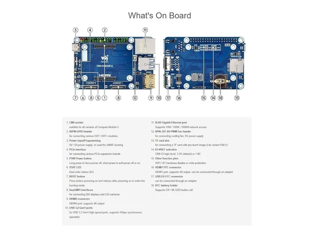 Alt view image 6 of 7 - Mini Base Board (A) Compatible with Raspberry Pi Compute Module 5,Suitable for Evaluating The Raspberry Pi CM5 Or Being Integrated Into End Products